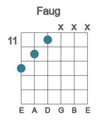 Guitar voicing #4 of the F aug chord